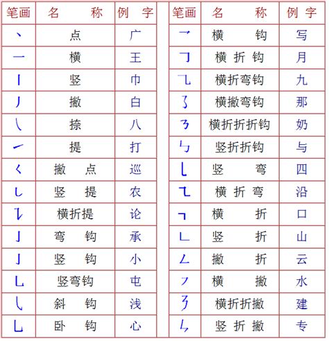 木部的字|木部首所有汉字